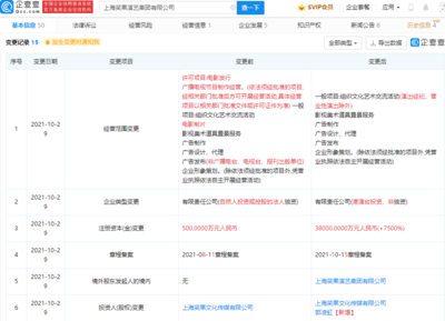 笑果文化注冊(cè)資本猛增背后的戰(zhàn)略布局 影視美術(shù)道具置景服務(wù)成新增長(zhǎng)極